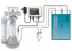 JBL Pro Flora CO2 Control -CO2/pH Computer-