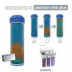 Aqua Medic RO-resin cartridge