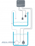 Aqua Medic Refill System 2.0